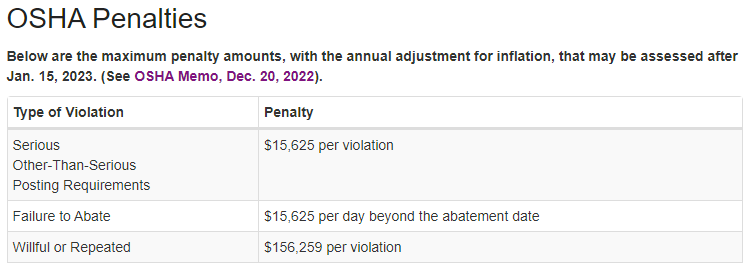 OSHA violation penalties