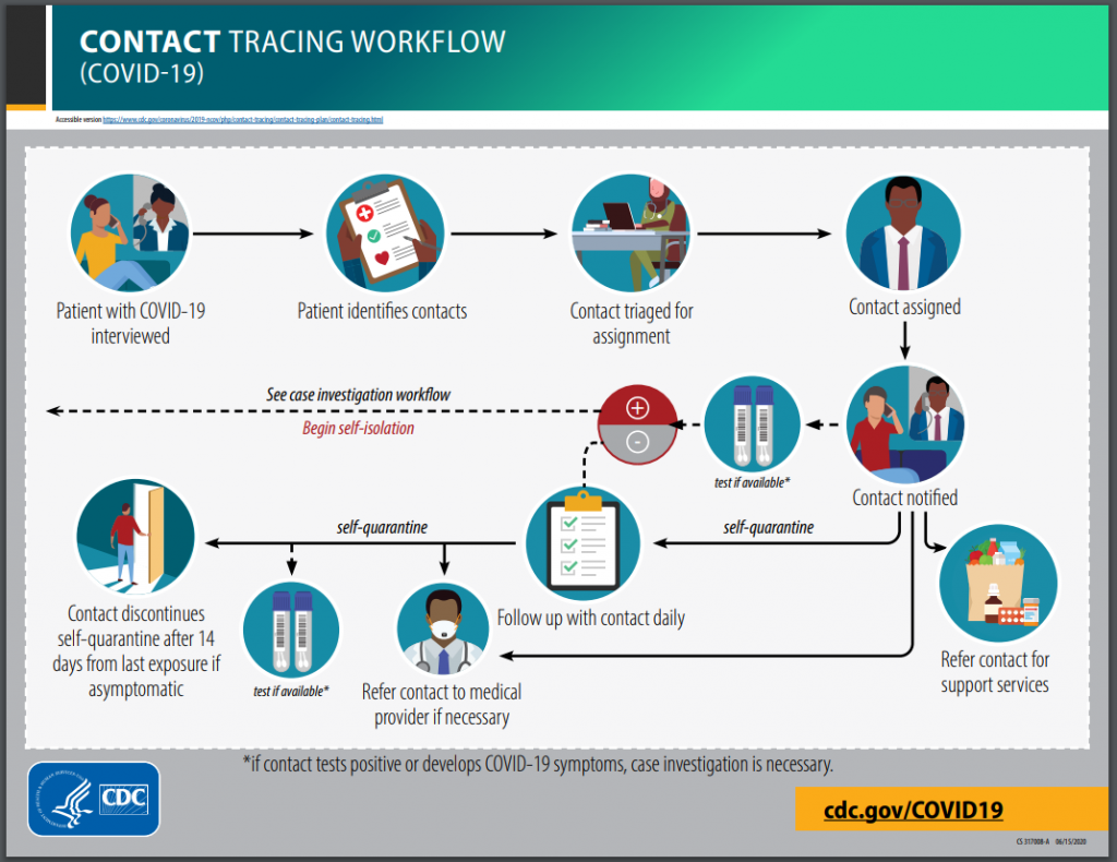 It's Your Call July 2020 Total Medical Compliance