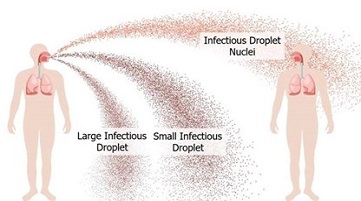 lung spray from cough