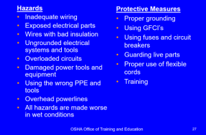 electrical violations and OSHA