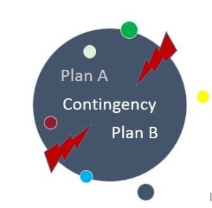 HIPAA contingency plan
