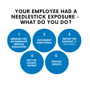 needlestick exposure